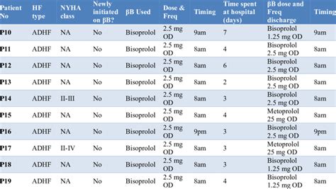 Metoprolol Dosage Guide + Max Dose, Adjustments .